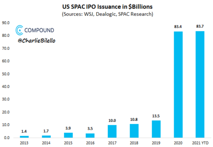 SPAC IPO graphique