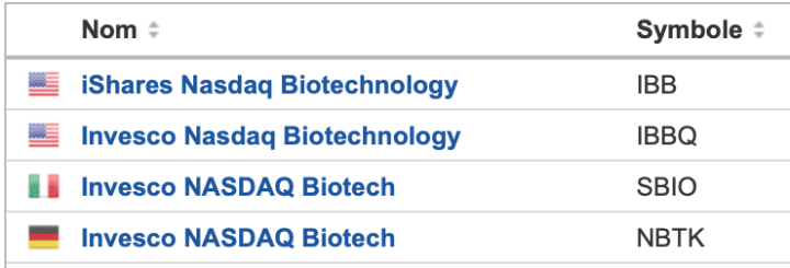 Nasdaq Biotechnology Index, signal d’achat en approche