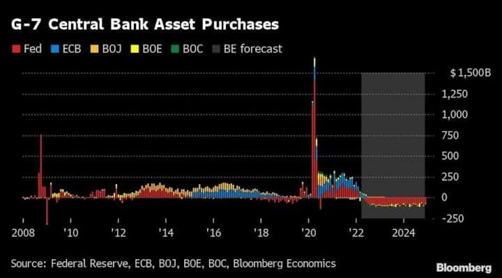 graphique achats banques centrales